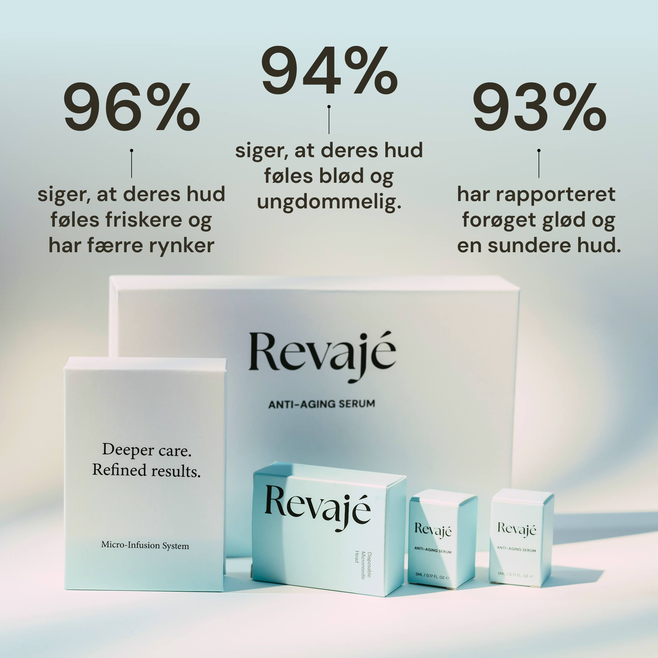 Revaje Microneedling System™
